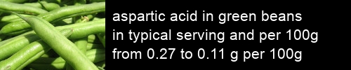 aspartic acid in green beans information and values per serving and 100g